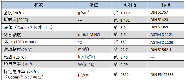 制冷劑與載冷劑