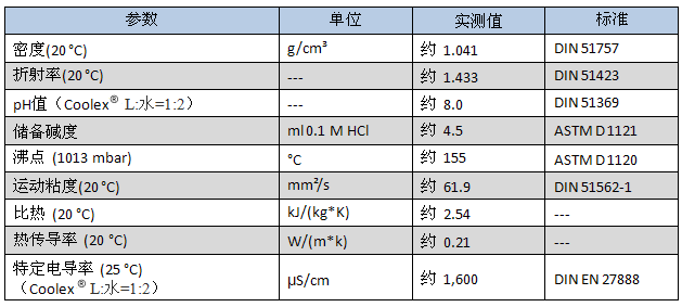 制冷劑與載冷劑