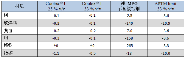 制冷劑與載冷劑